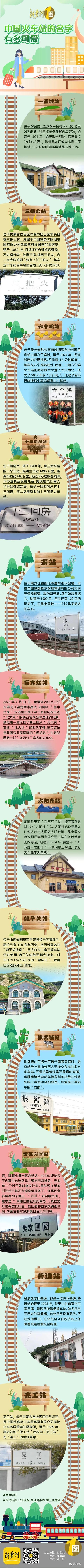 “三把火”“六个鸡”“狼窝铺”……这些名字可爱的火车站,刷屏 “三把火”“六个鸡”“狼窝铺”……这些名字可爱的火车站,刷屏