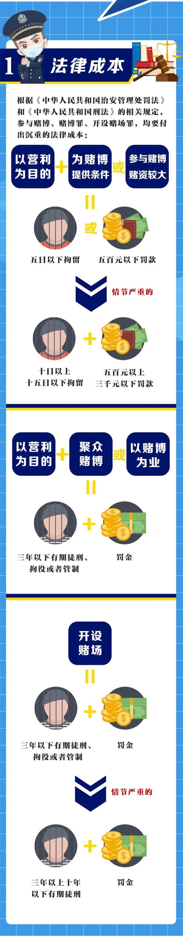 春节假期，赌博成本有多高？警方帮您算算账！