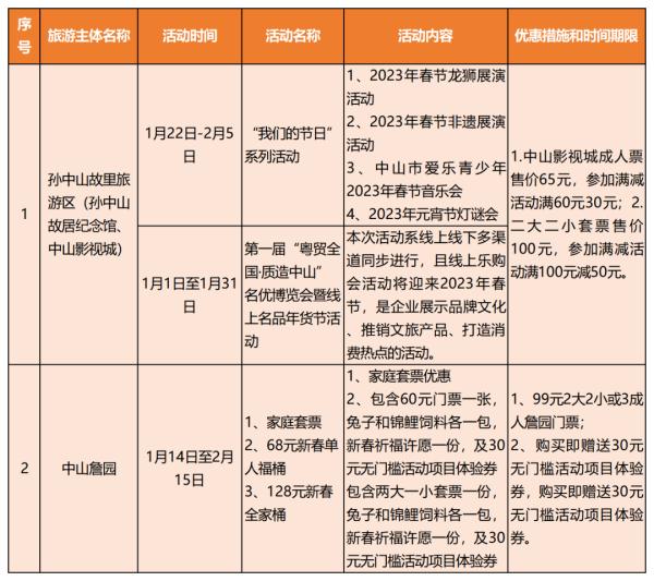 转发收藏！广东春节期间景区优惠和主题活动汇总