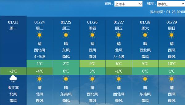 春节假期最冷时段即将到来 最低气温0℃线将抵达这些地区