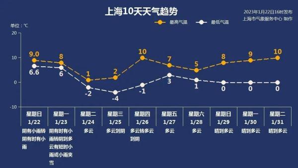 上海寒潮蓝色预警拉响，全国最冷的地方睫毛都冻住了