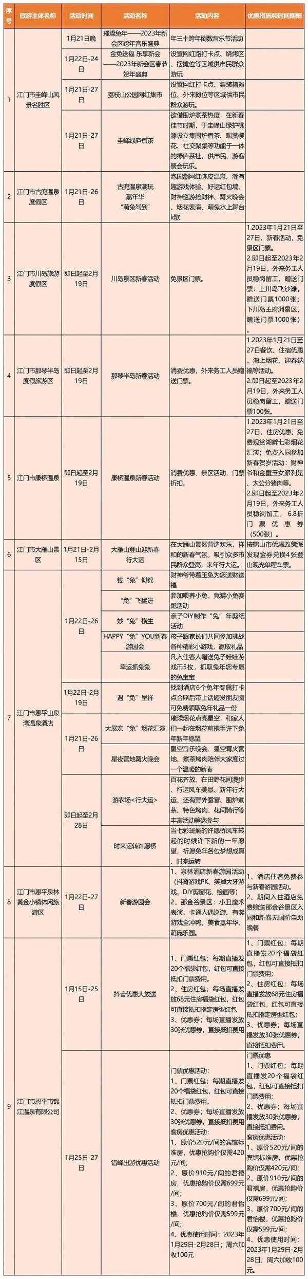 转发收藏！广东春节期间景区优惠和主题活动汇总