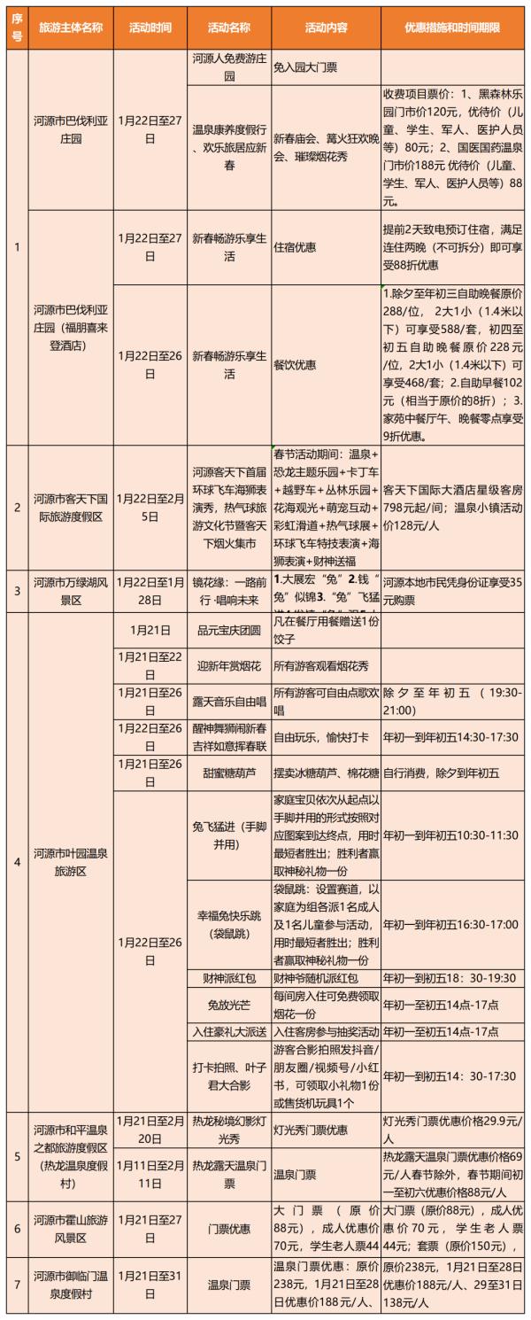 转发收藏！广东春节期间景区优惠和主题活动汇总