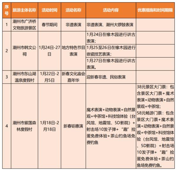 转发收藏！广东春节期间景区优惠和主题活动汇总