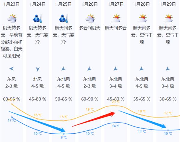 兔年第一股冷空气来“拜年”啦！