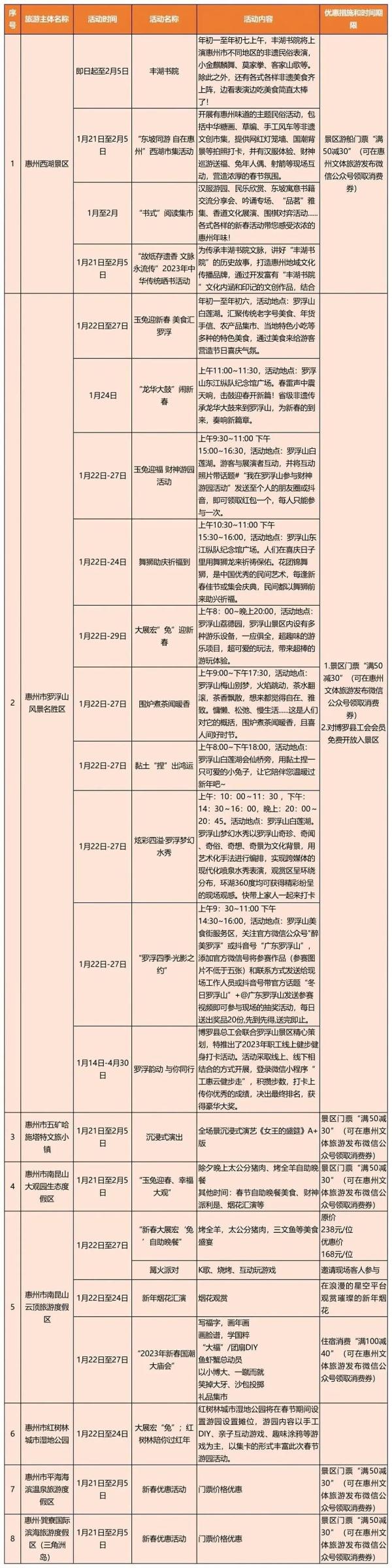 转发收藏！广东春节期间景区优惠和主题活动汇总