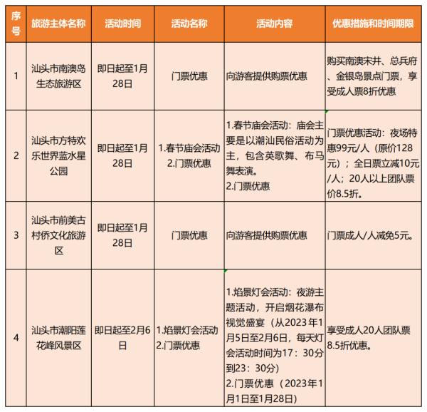 转发收藏！广东春节期间景区优惠和主题活动汇总