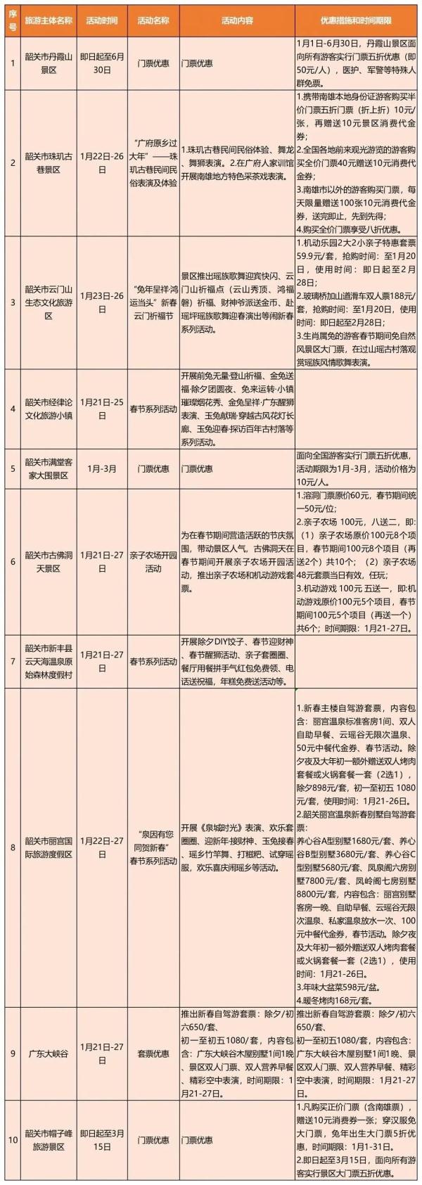 转发收藏！广东春节期间景区优惠和主题活动汇总