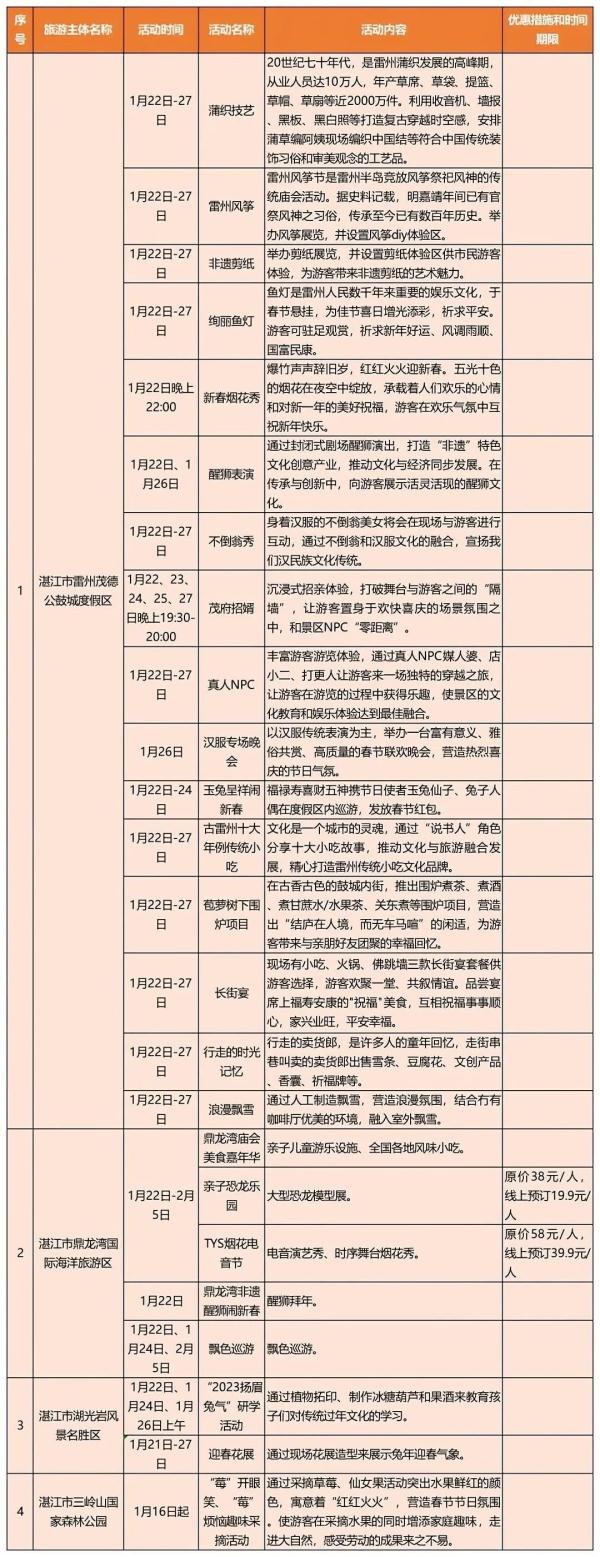 转发收藏！广东春节期间景区优惠和主题活动汇总