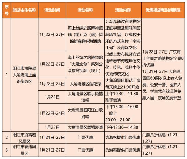 转发收藏！广东春节期间景区优惠和主题活动汇总
