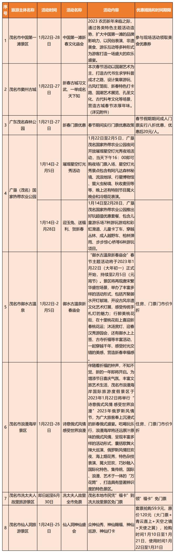 转发收藏！广东春节期间景区优惠和主题活动汇总