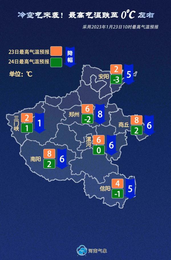 大风降温！河南本周无明显雨雪天气，两轮冷空气来袭