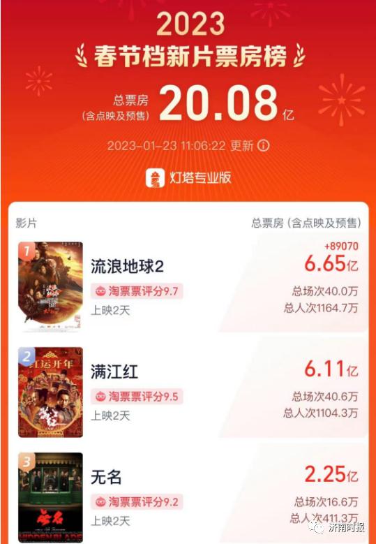 破20亿!这个隐藏细节上热搜,回应来了 破20亿!这个隐藏细节上热搜,回应来了