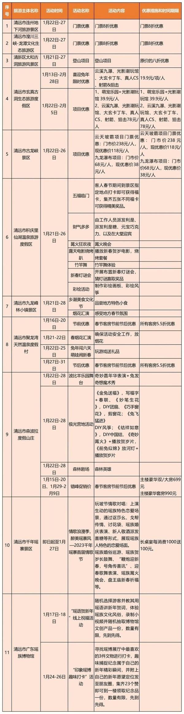 转发收藏！广东春节期间景区优惠和主题活动汇总