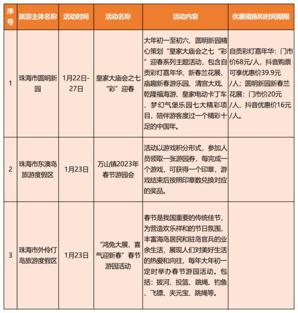 转发收藏！广东春节期间景区优惠和主题活动汇总