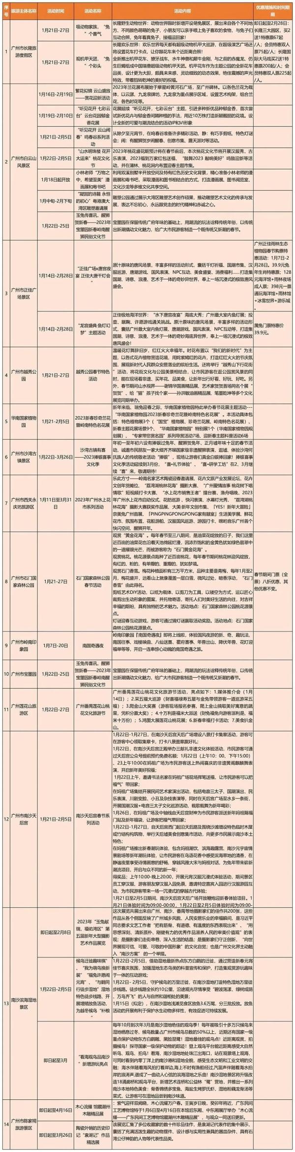 转发收藏！广东春节期间景区优惠和主题活动汇总