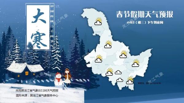 回暖啦！哈尔滨最高气温-15°C！还有这些地区