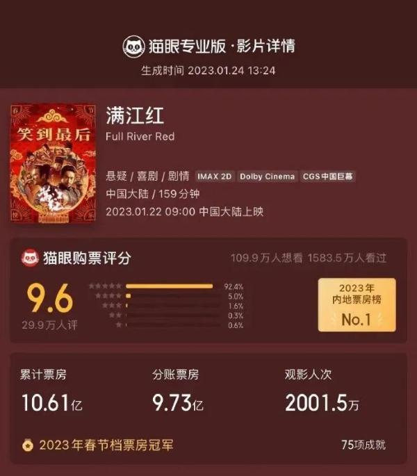 11亿、11亿、33亿！中国影史又多了两部破10亿票房的电影