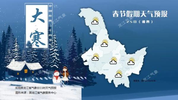 回暖啦！哈尔滨最高气温-15°C！还有这些地区