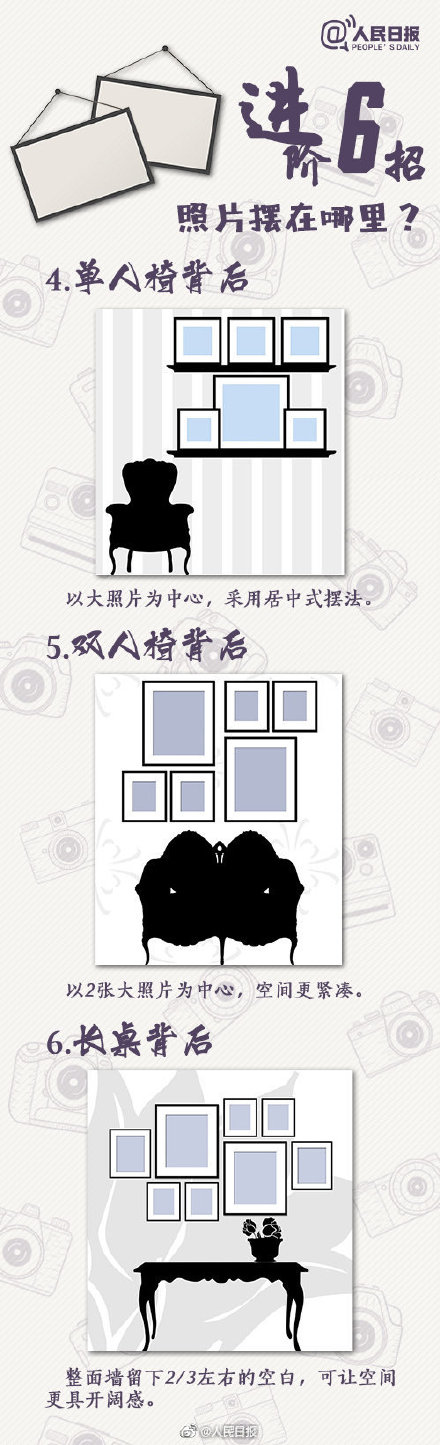 DIY照片墙全攻略!过年拍美照,装饰起来! DIY照片墙全攻略!过年拍美照,装饰起来!