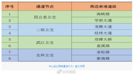 正月初四起重庆将迎返城高峰 这些路段易拥堵 正月初四起重庆将迎返城高峰 这些路段易拥堵