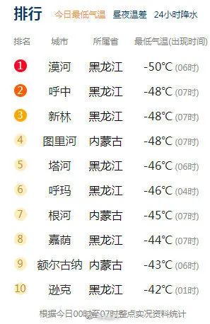 我国最低气温纪录被打破！冷空气已到广东，最冷是这个时候