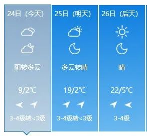 云南连发多条气象预警！寒潮来袭，这些地方要下雪