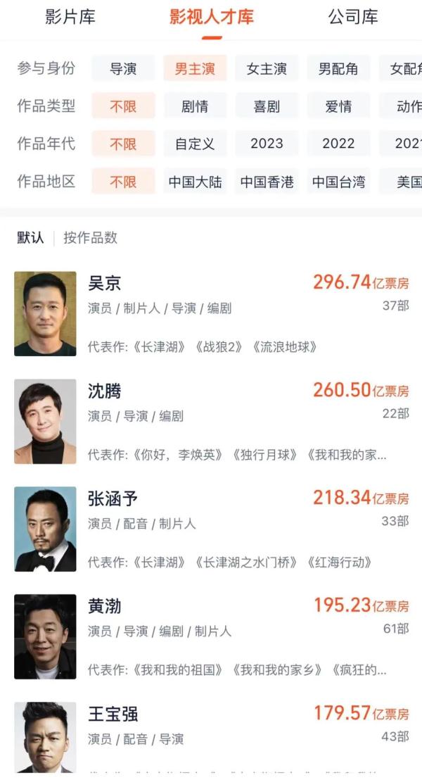 总票房破29亿!《满江红》实时票房超《流浪地球2》 总票房破29亿!《满江红》实时票房超《流浪地球2》