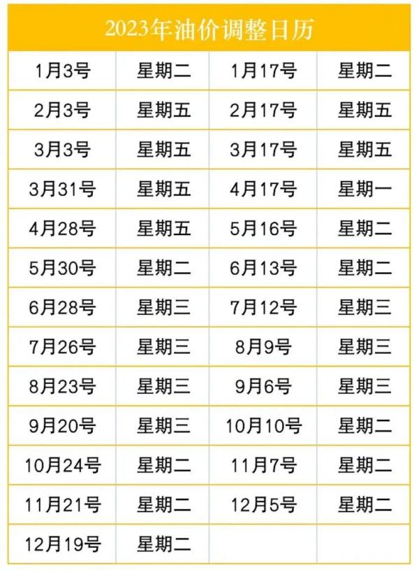 事关油价！下次调价时间…