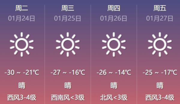 黑龙江局地零下50℃以下！