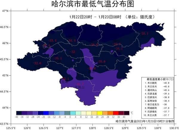 “冻”真格！哈尔滨冷到破纪录，当你冷到“发紫”，他们在……