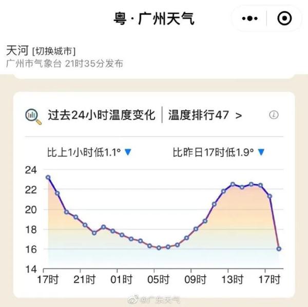 我国最低气温纪录被打破！冷空气已到广东，最冷是这个时候