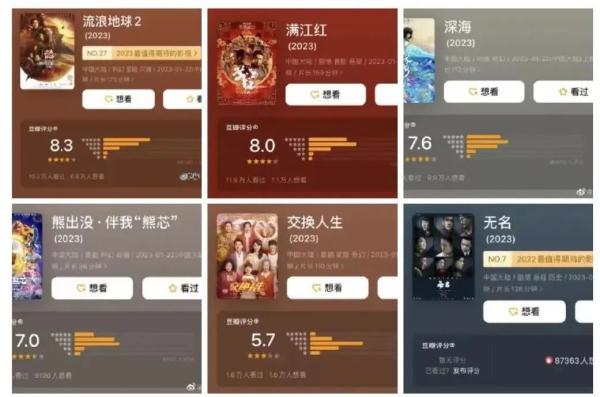 票房破28亿！5部新片豆瓣已开分，你打算选哪部？