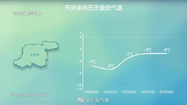 春节假期最冷时段即将到来，郑州等地气温或创今冬新低
