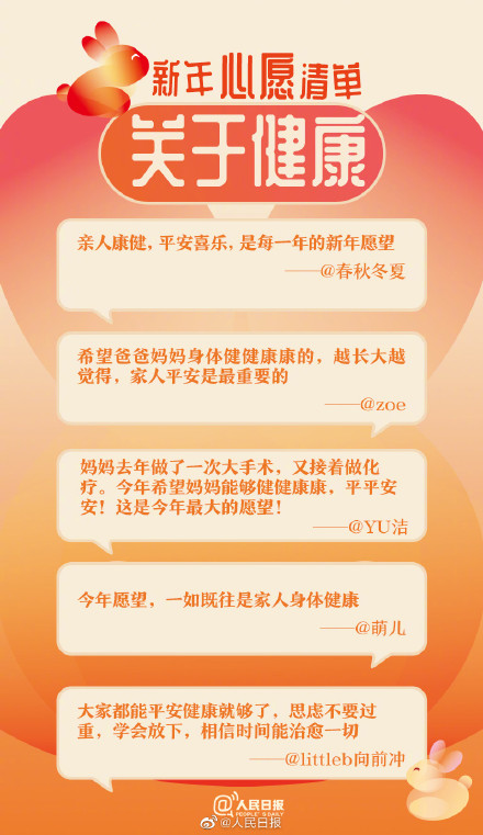 愿新年,胜旧年!你的兔年心愿清单都有什么 愿新年,胜旧年!你的兔年心愿清单都有什么