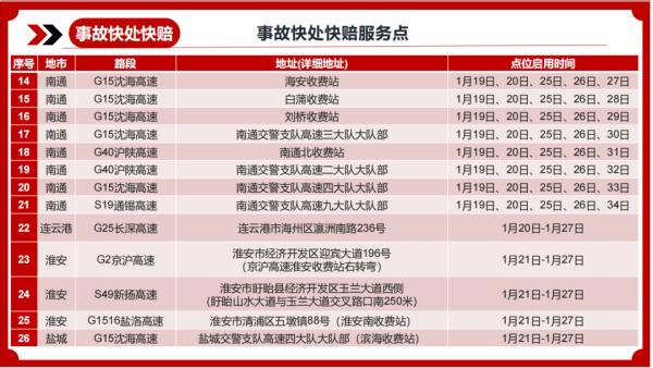 即将达到高峰!注意这八条高速公路 即将达到高峰!注意这八条高速公路