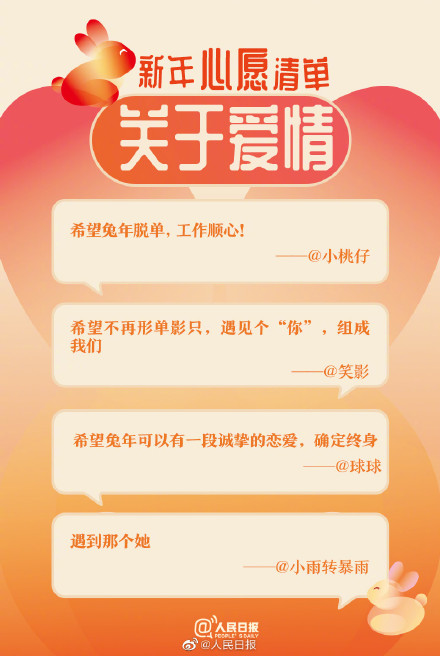 愿新年,胜旧年!你的兔年心愿清单都有什么 愿新年,胜旧年!你的兔年心愿清单都有什么