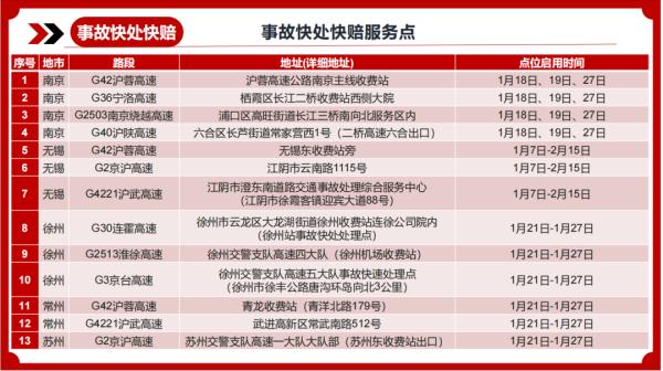 即将达到高峰!注意这八条高速公路 即将达到高峰!注意这八条高速公路