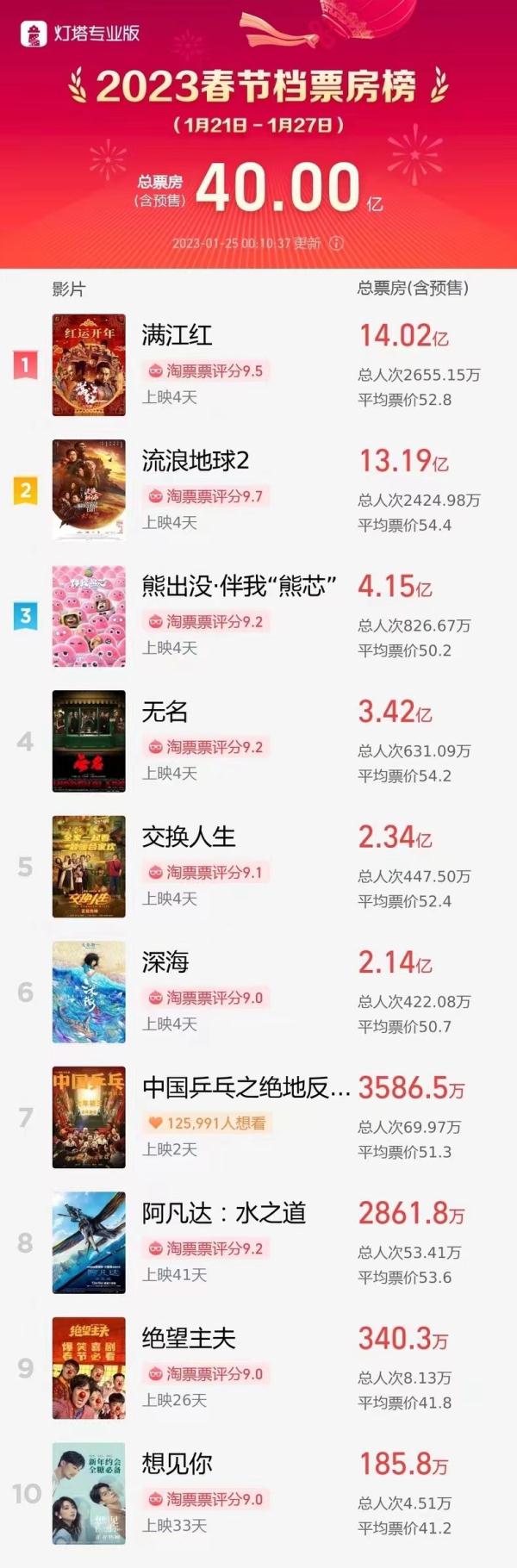 《流浪地球2》的太空电梯原理，中学生都能计算？