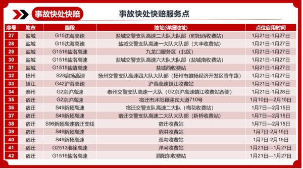 即将达到高峰!注意这八条高速公路 即将达到高峰!注意这八条高速公路