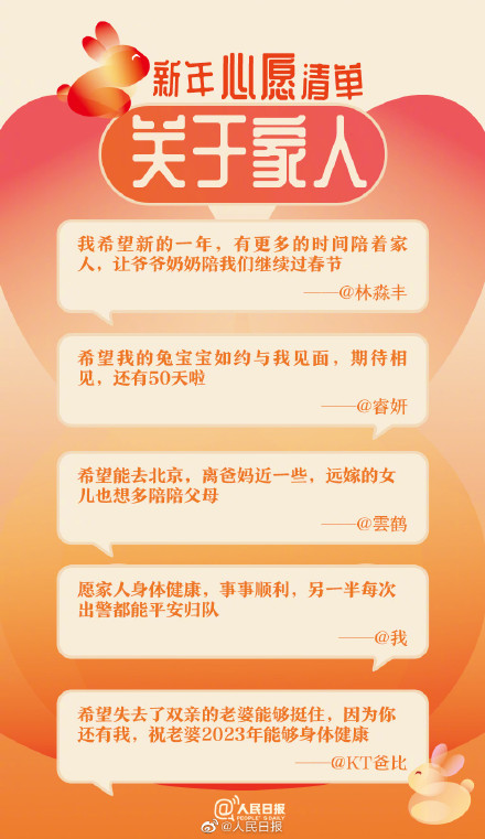 愿新年,胜旧年!你的兔年心愿清单都有什么 愿新年,胜旧年!你的兔年心愿清单都有什么