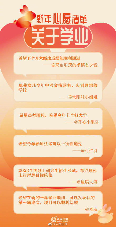 愿新年,胜旧年!你的兔年心愿清单都有什么 愿新年,胜旧年!你的兔年心愿清单都有什么