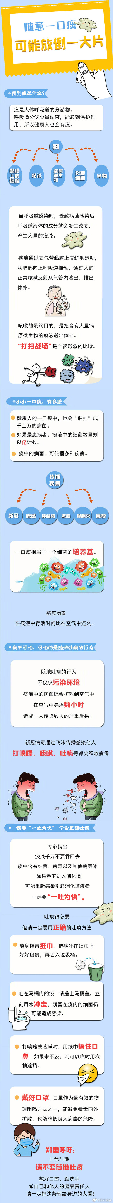 随意一口痰可能“放倒”一大片，吐痰的正确方式你get了吗？