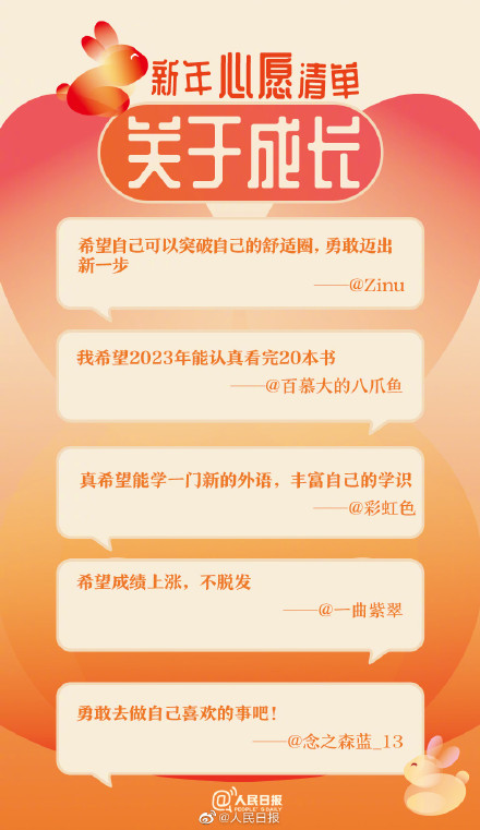 愿新年,胜旧年!你的兔年心愿清单都有什么 愿新年,胜旧年!你的兔年心愿清单都有什么