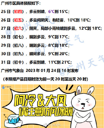 广州迎来2023年最冷早晨 广州迎来2023年最冷早晨