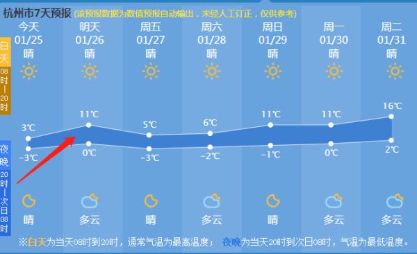 刚刚，西湖结冰了！零下10℃，杭州可能刷新记录！