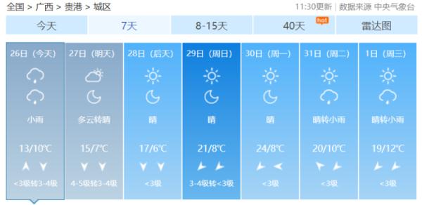 冷冷冷！ 广西最低气温0℃以下，还有降雨、大风……
