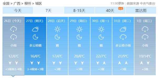 冷冷冷！ 广西最低气温0℃以下，还有降雨、大风……
