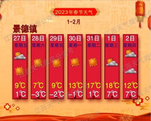 返程注意！又一轮冷空气来袭！南昌天气接下来……
