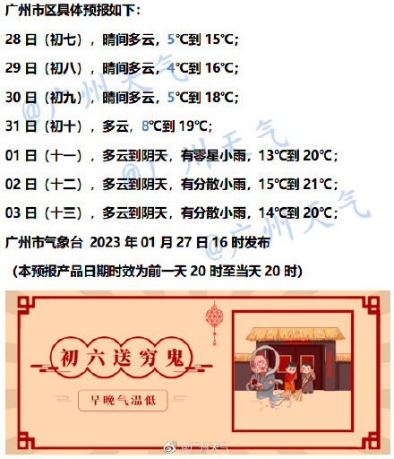 注意保暖！明天广州最低气温只有5℃左右